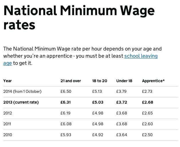 rates