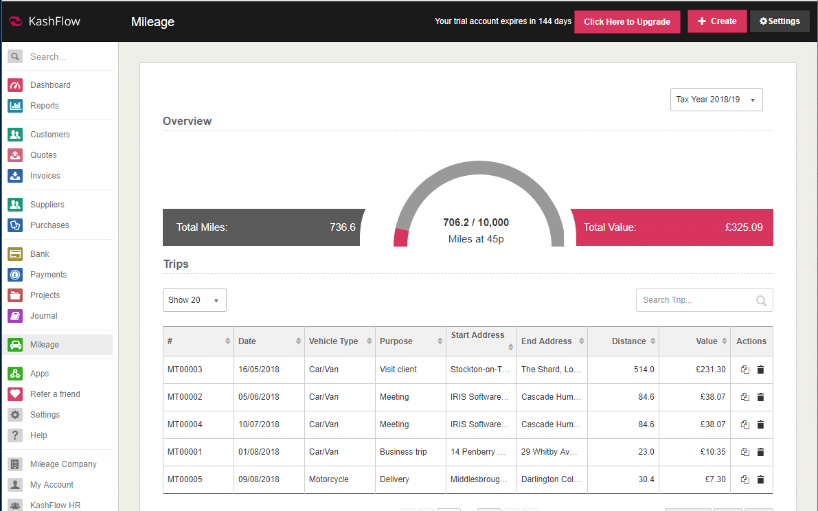 KashFlow Mileage Dashboard.